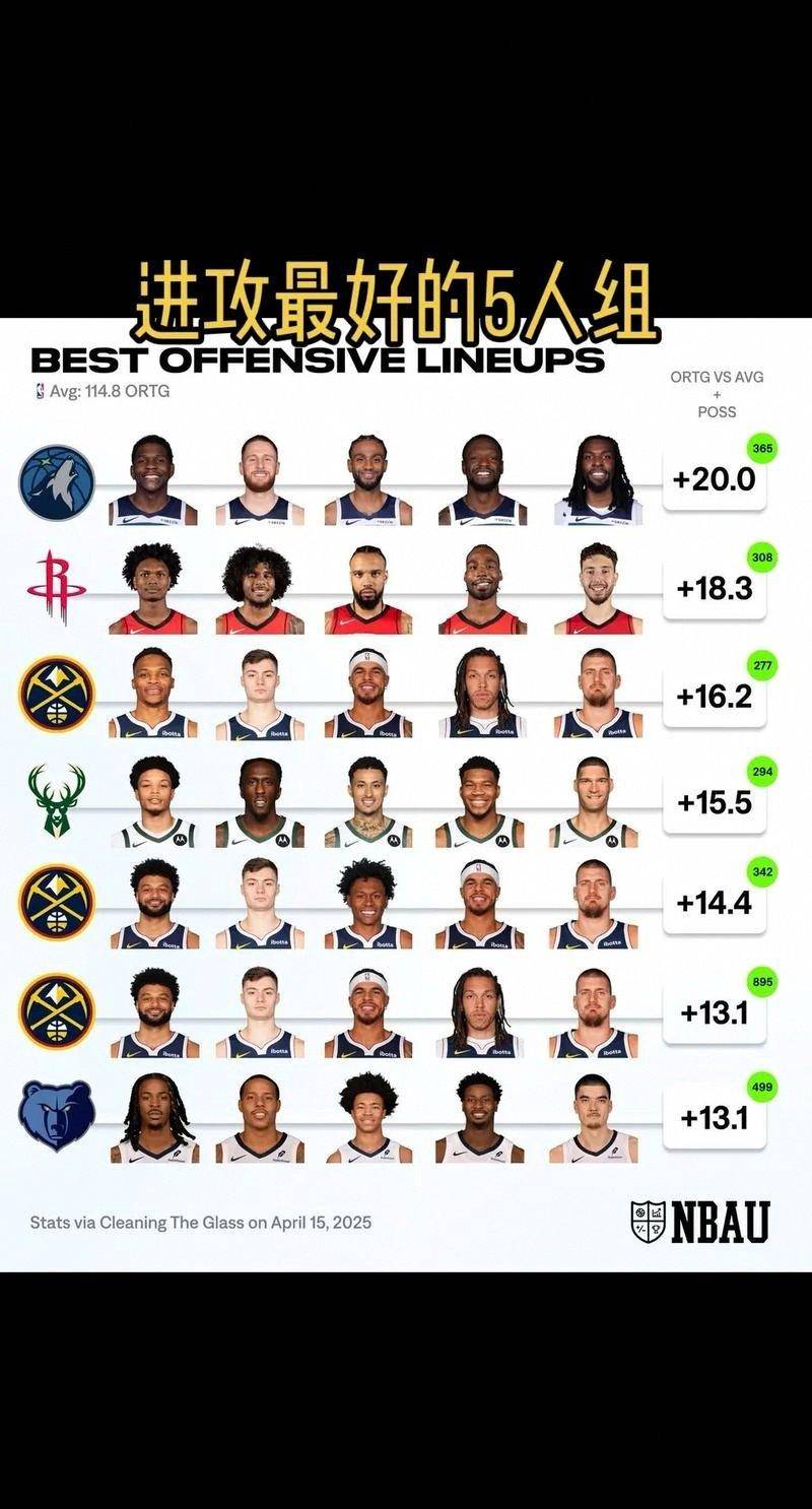 金年会登录入口-NBA常规赛赛程吃紧，金州勇士冲刺阶段刷新队史纪录，管理层满意，阵容厚度经受考验的简单介绍